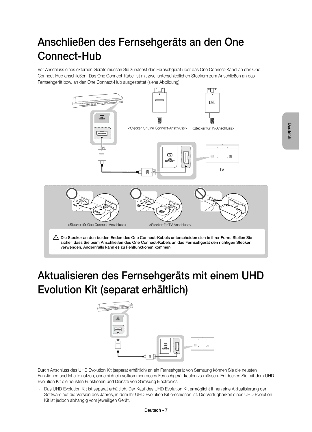 Samsung UE78HU8500LXZF manual Anschließen des Fernsehgeräts an den One Connect-Hub 