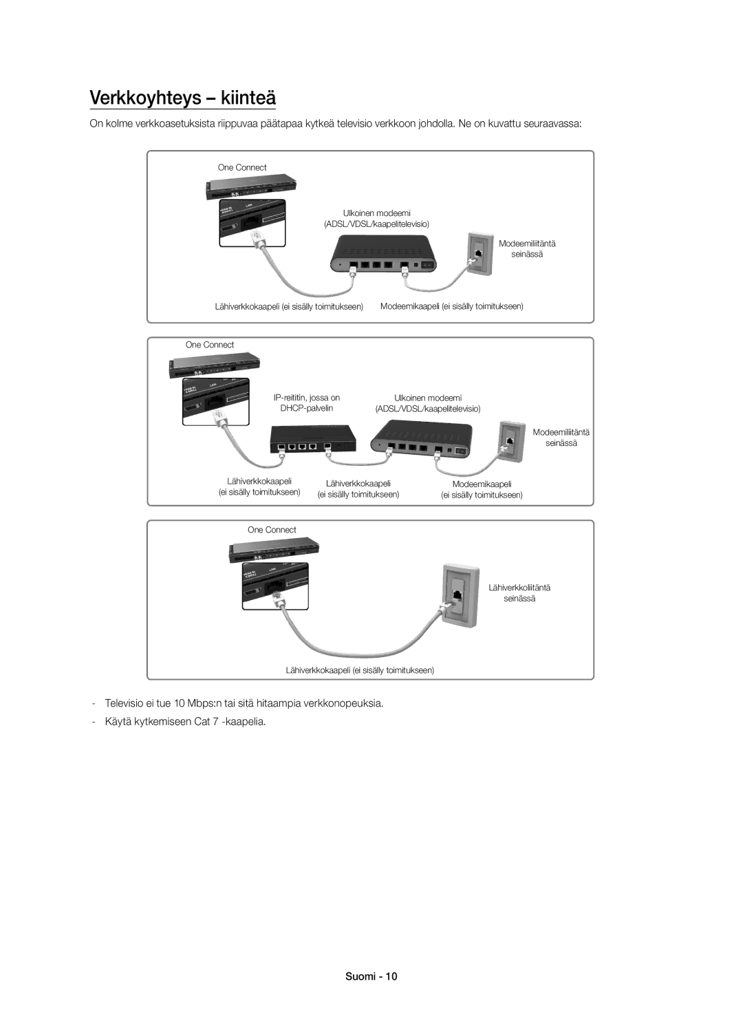 Samsung UE78HU8505QXXE manual Verkkoyhteys kiinteä 