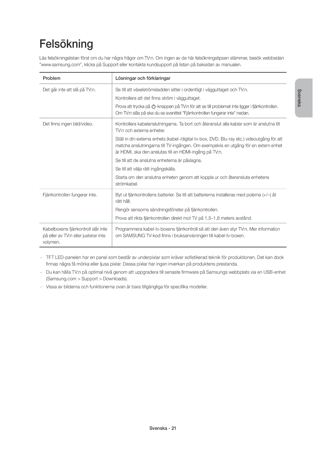 Samsung UE78HU8505QXXE manual Felsökning 