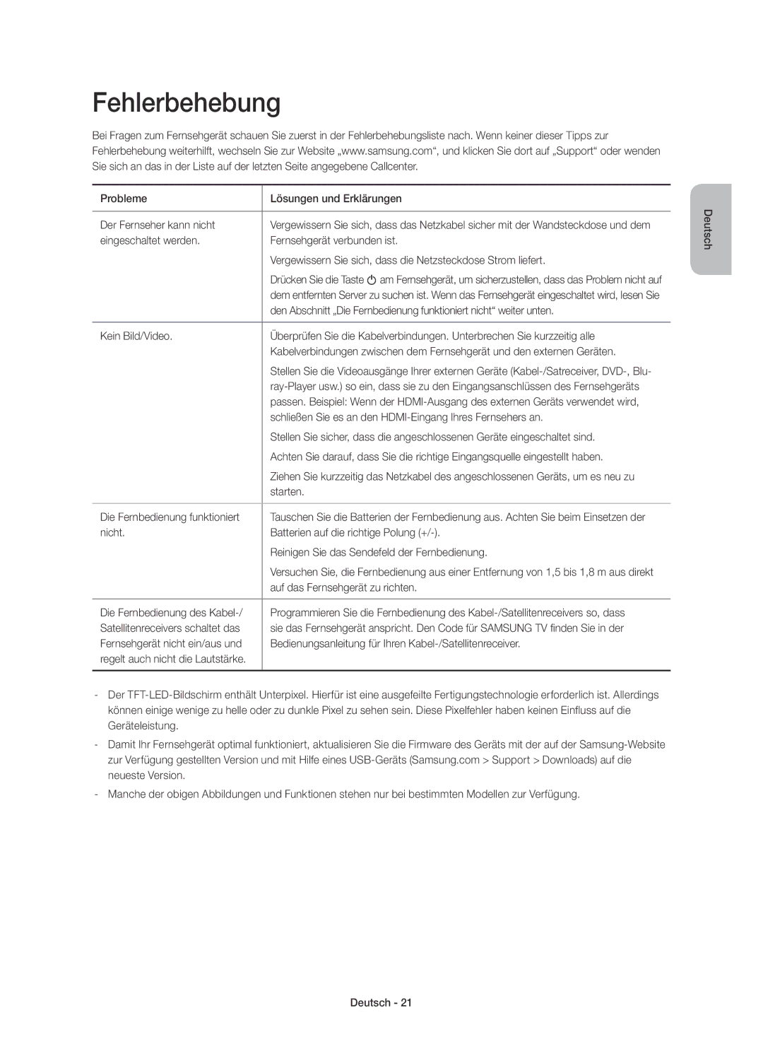 Samsung UE78HU8590VXZG manual Fehlerbehebung 