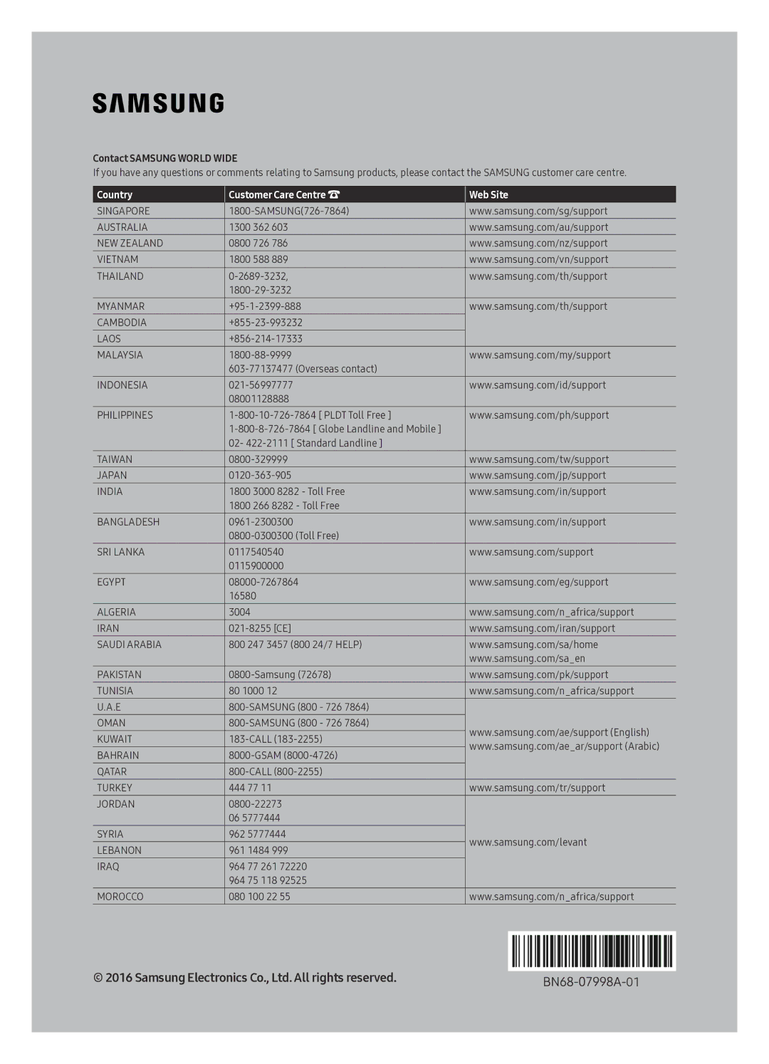 Samsung UE65KS9500TXSQ, UE78KS9500TXSQ, UE55KS9500TXSQ manual Country Customer Care Centre Web Site 