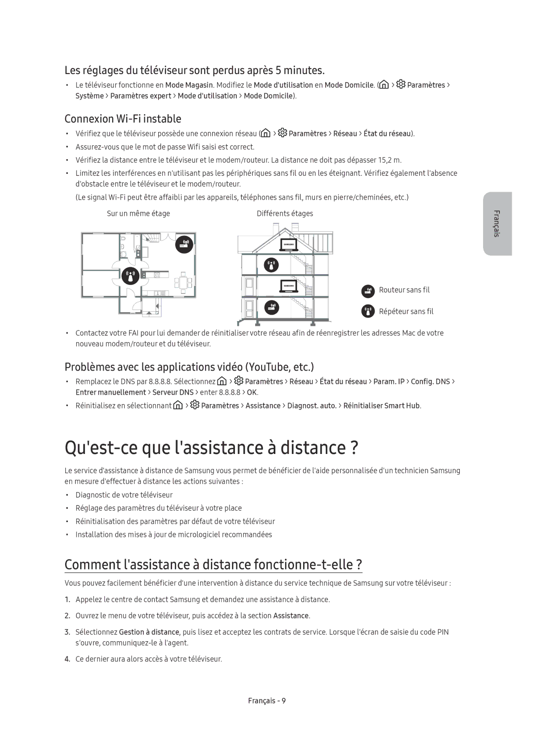 Samsung UE65KS9590TXZG manual Quest-ce que lassistance à distance ?, Comment lassistance à distance fonctionne-t-elle ? 