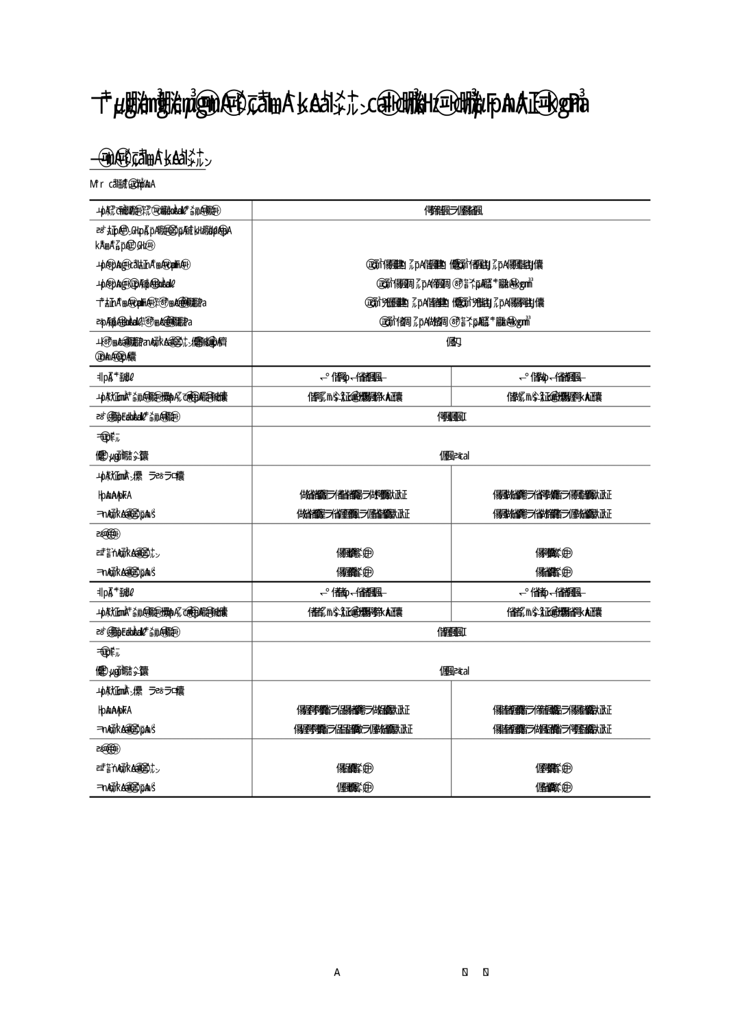 Samsung UE78KU6500UXRU manual Технічні характеристики та інша інформація, Характеристики 