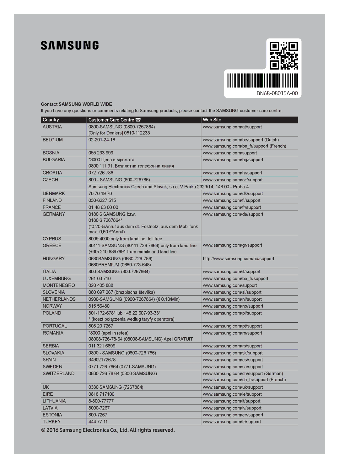 Samsung UE78KU6500UXXC manual Contact Samsung World Wide 