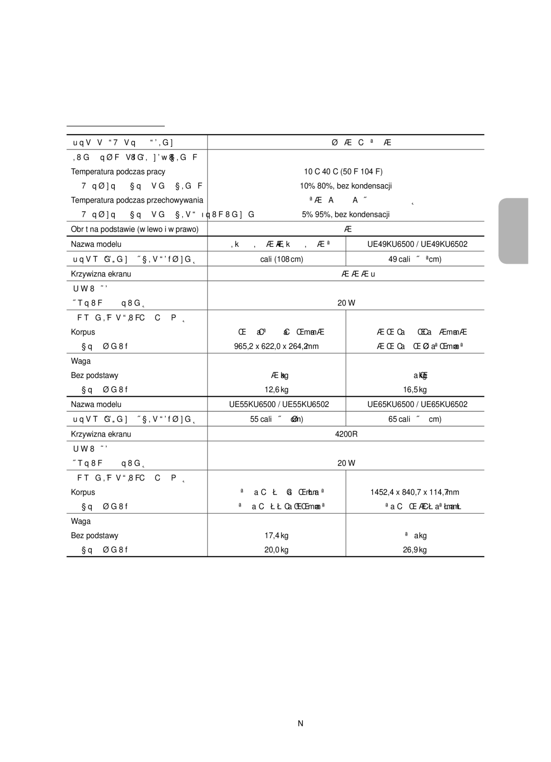 Samsung UE78KU6500SXXH, UE78KU6502UXXH, UE78KU6500SXXN manual Dane techniczne i inne informacje 