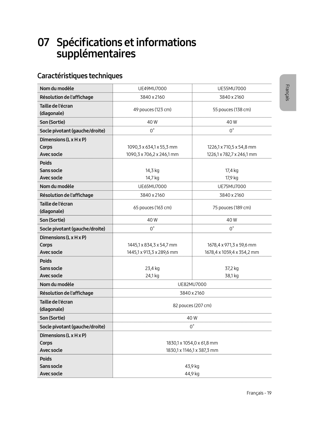 Samsung UE65MU7000LXXN, UE82MU7000LXXN, UE55MU7000LXXN, UE49MU7000LXXN, UE75MU7000LXXN manual Caractéristiques techniques 