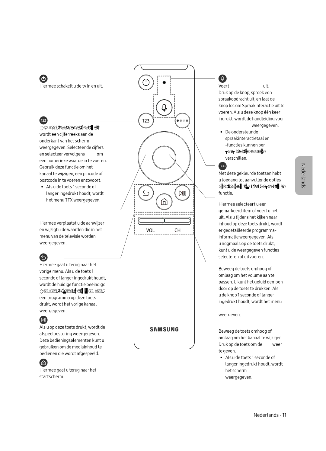 Samsung UE55MU7000LXXN, UE82MU7000LXXN, UE65MU7000LXXN, UE49MU7000LXXN manual De Samsung Smart-afstandsbediening, Cijferpaneel 