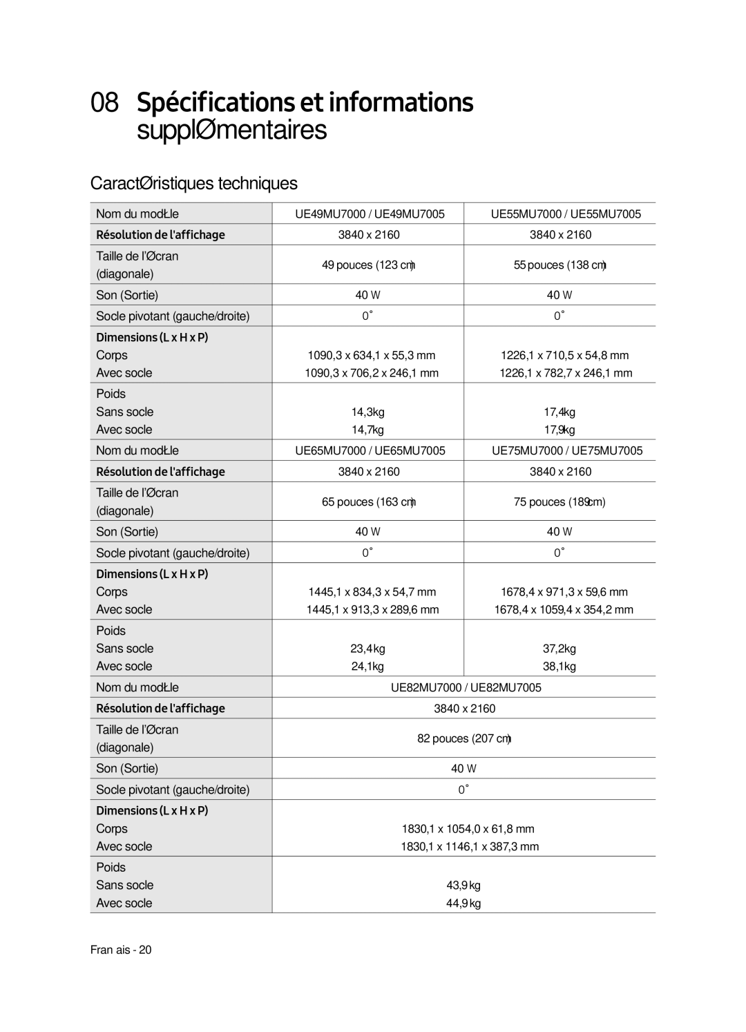 Samsung UE75MU7005TXXC, UE82MU7005TXXC, UE65MU7005TXXC, UE55MU7005TXXC, UE49MU7005TXXC manual Caractéristiques techniques 