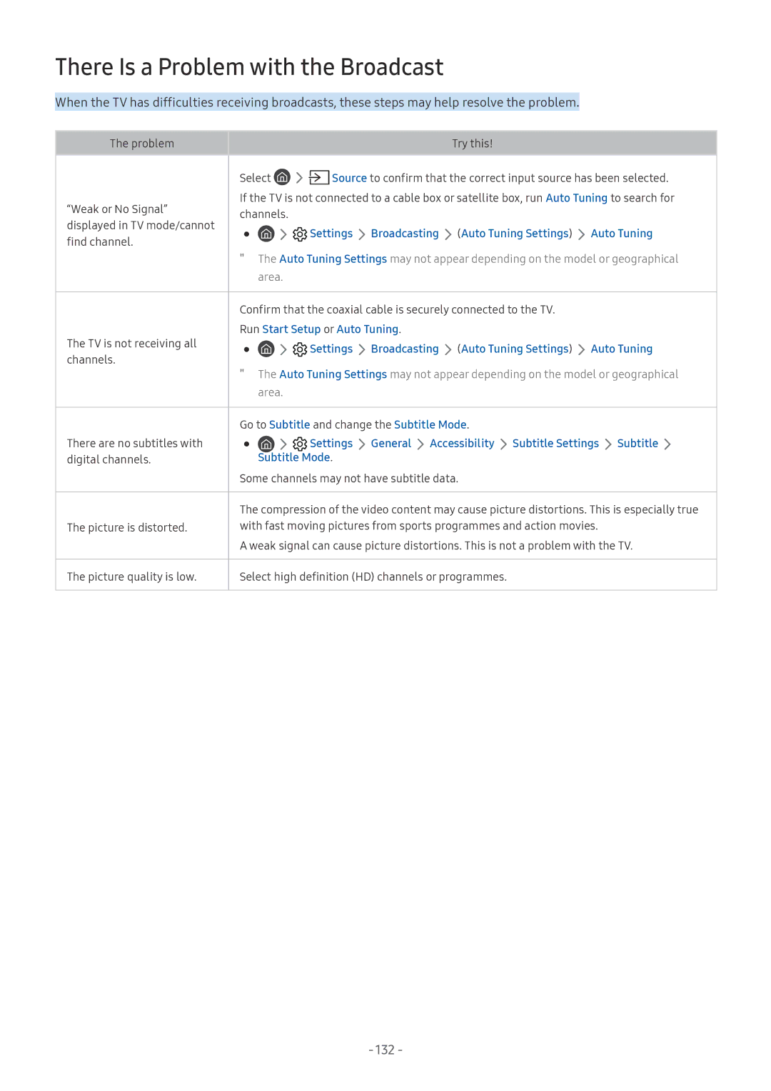 Samsung UE65NU7500UXXU, UE82NU8009TXZG, UE65NU8509TXZG, UE55NU8059TXZG manual There Is a Problem with the Broadcast, 132 