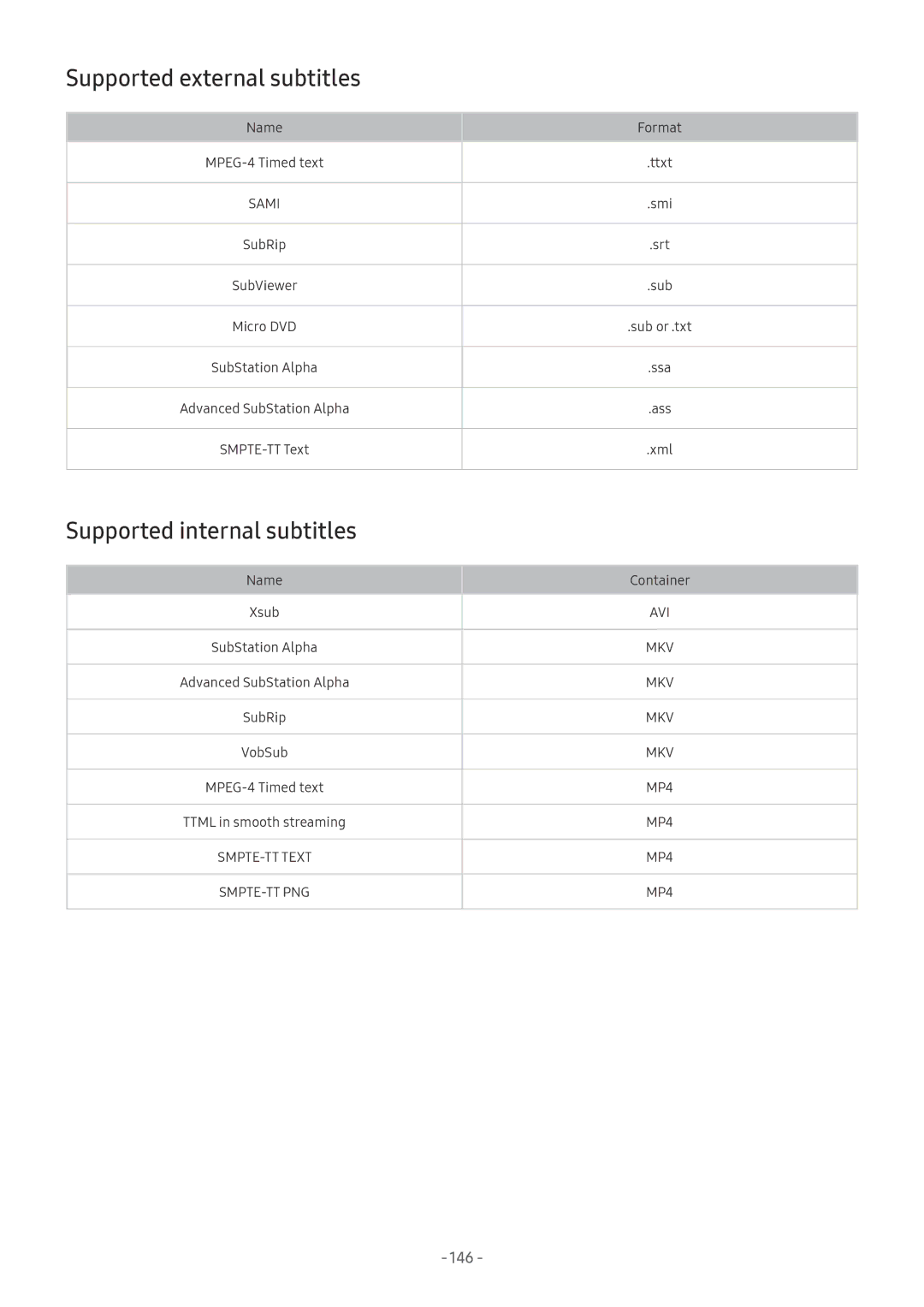 Samsung QE65Q7FNALXXN, UE82NU8009TXZG, UE65NU8509TXZG manual Supported external subtitles, Supported internal subtitles, 146 