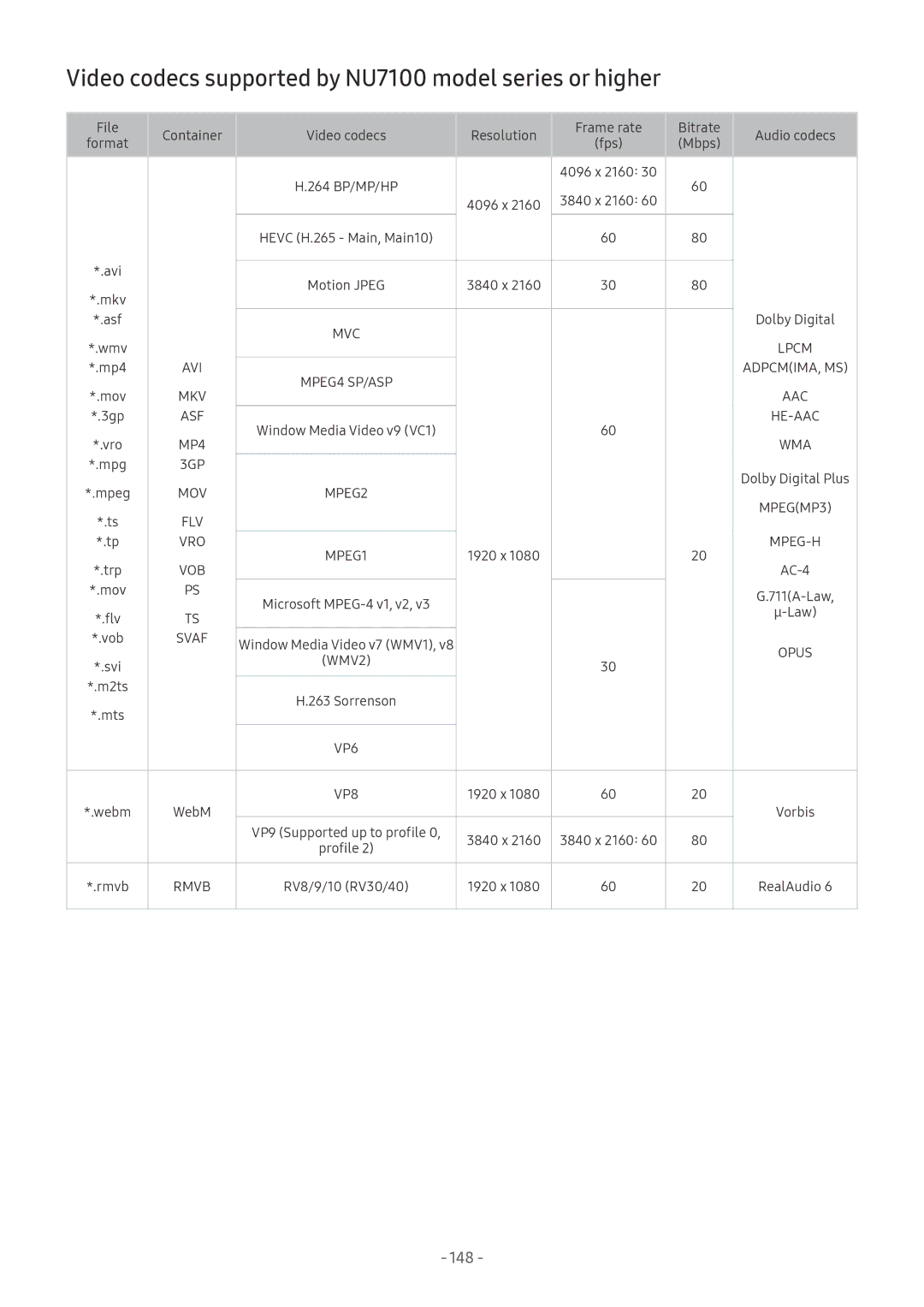 Samsung UE49NU8050LXXN, UE82NU8009TXZG, UE65NU8509TXZG manual Video codecs supported by NU7100 model series or higher, 148 