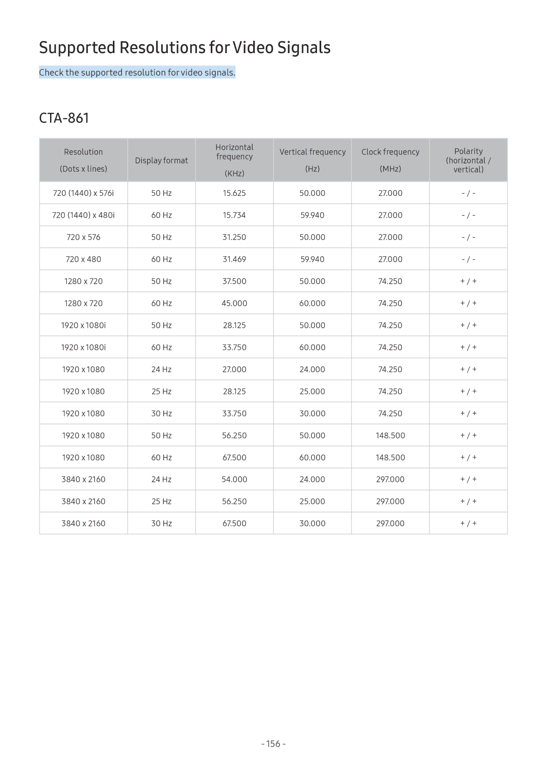 Samsung UE65NU7100WXXN, UE82NU8009TXZG, UE65NU8509TXZG, UE55NU8059TXZG manual Supported Resolutions for Video Signals, 156 