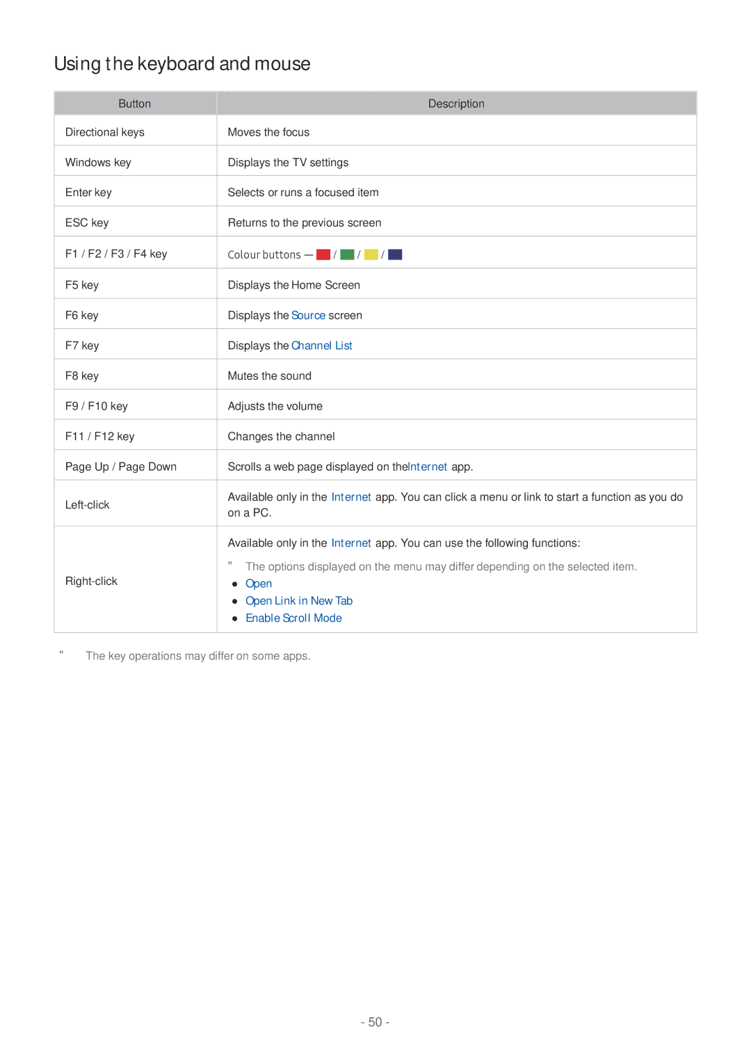 Samsung UE50MU6120KXZT, UE82NU8009TXZG, UE65NU8509TXZG, QE55Q8CNATXXC Using the keyboard and mouse, Open, Enable Scroll Mode 