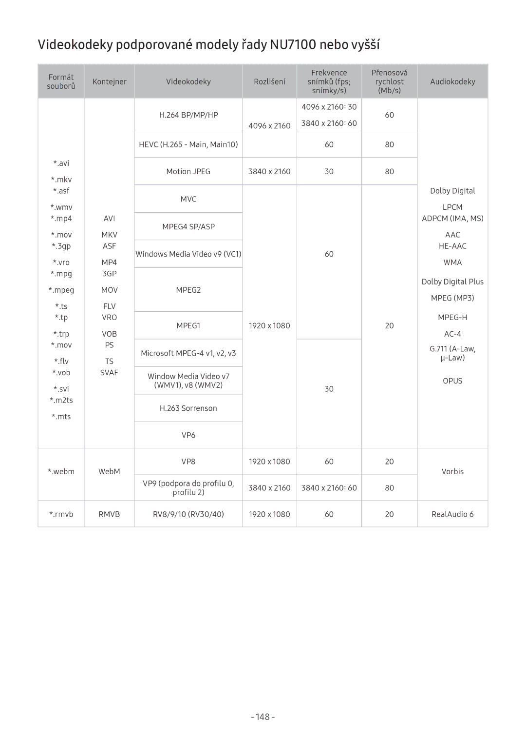 Samsung QE65Q6FAMTXXH, UE82NU8009TXZG, UE65NU8509TXZG manual Videokodeky podporované modely řady NU7100 nebo vyšší, 148 