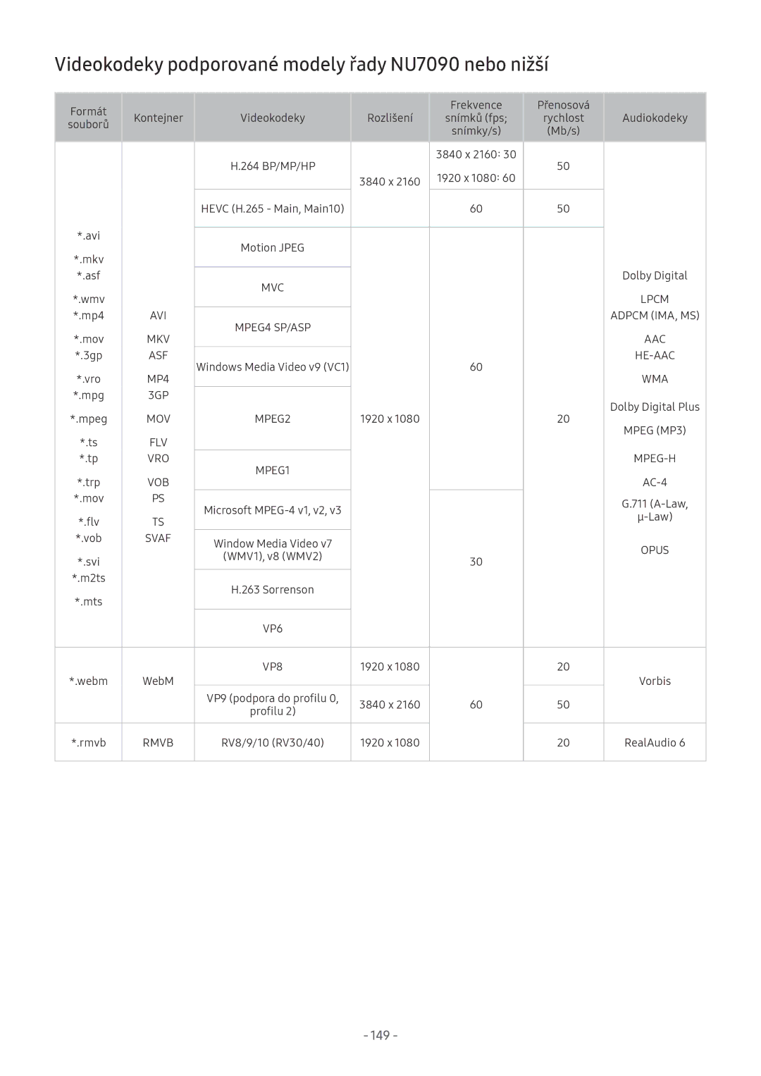 Samsung UE65NU8055TXXC, UE82NU8009TXZG, UE65NU8509TXZG manual Videokodeky podporované modely řady NU7090 nebo nižší, 149 