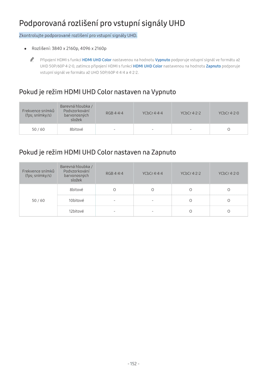 Samsung UE65NU7455UXXC Podporovaná rozlišení pro vstupní signály UHD, Pokud je režim Hdmi UHD Color nastaven na Vypnuto 