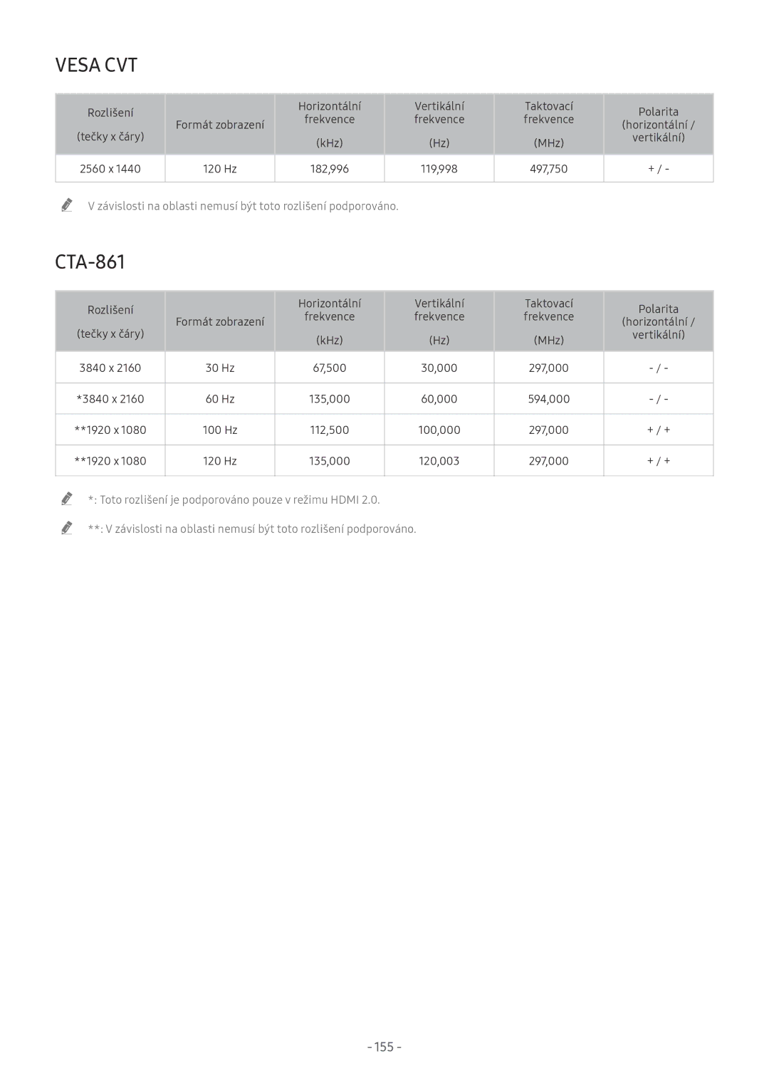 Samsung UE55NU7372UXXH, UE82NU8009TXZG, UE65NU8509TXZG, UE55NU8059TXZG, UE65NU8009TXZG, UE55NU8009TXZG manual CTA-861, 155 