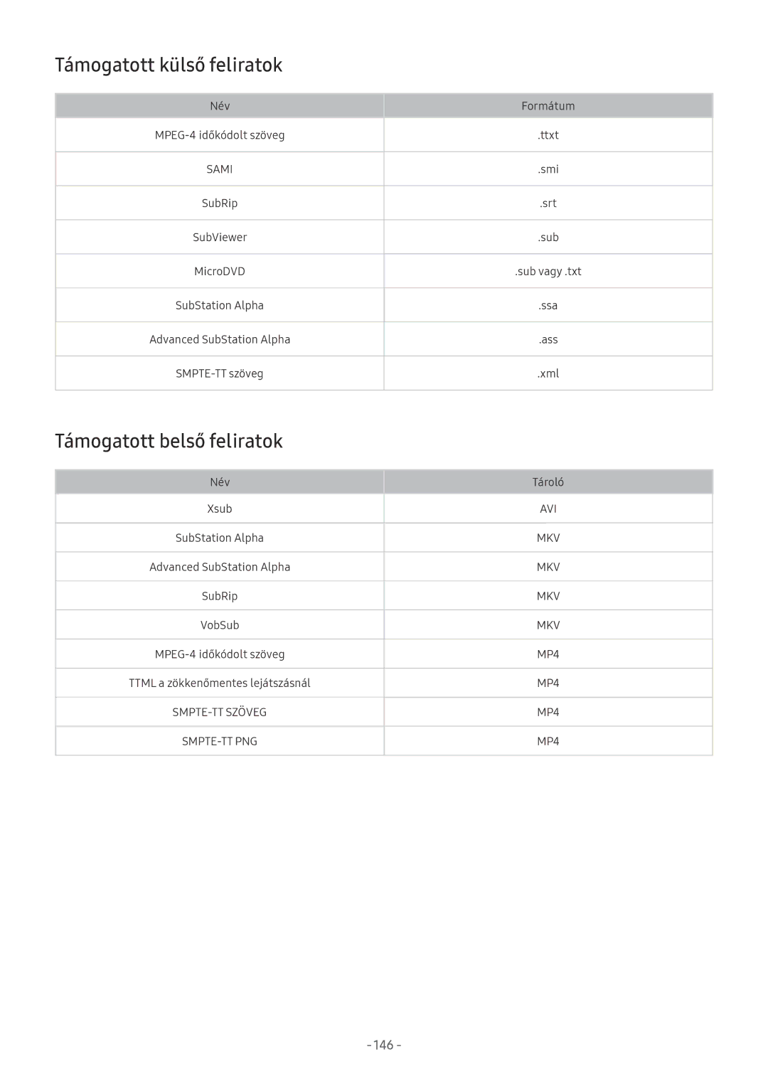 Samsung UE65NU7670UXXU, UE82NU8009TXZG, UE65NU8509TXZG manual Támogatott külső feliratok, Támogatott belső feliratok, 146 