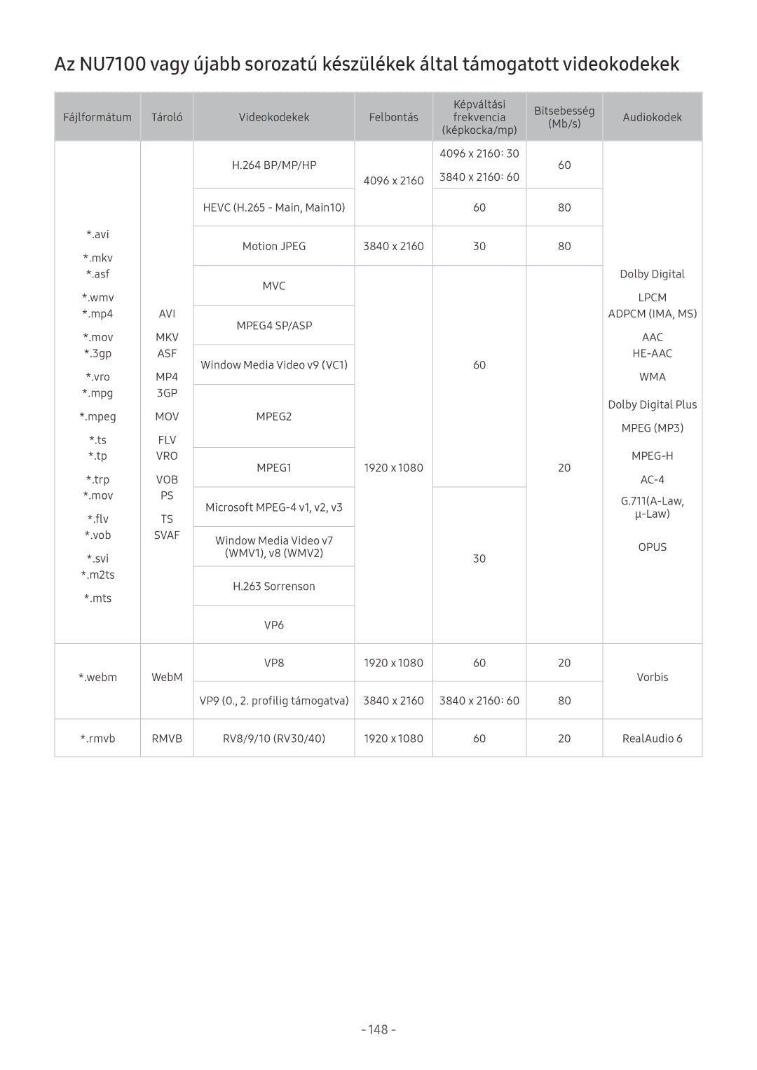 Samsung UE65NU7455UXXC, UE82NU8009TXZG, UE65NU8509TXZG, UE55NU8059TXZG, UE65NU8009TXZG, UE55NU8009TXZG, QE65Q6FAMTXXC 148, Svaf 