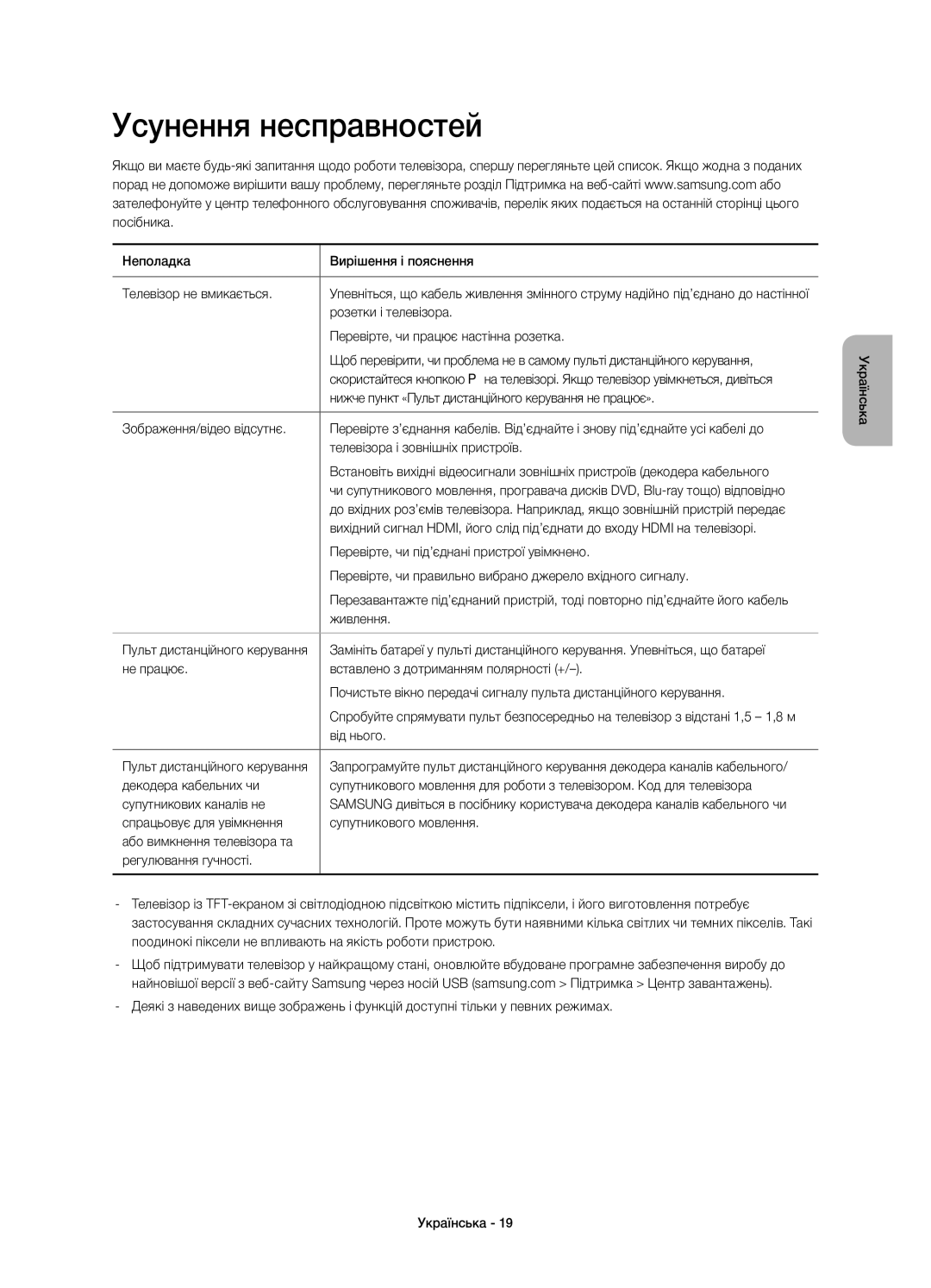 Samsung UE85HU8500TXRU, UE85HU8500TXUZ manual Усунення несправностей 