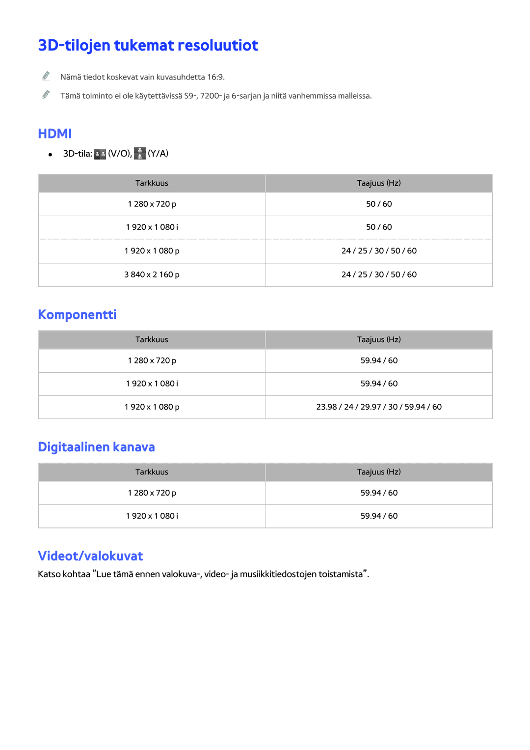 Samsung UE65JU7505TXXE, UE85JU7005TXXE 3D-tilojen tukemat resoluutiot, Komponentti, Digitaalinen kanava, Videot/valokuvat 