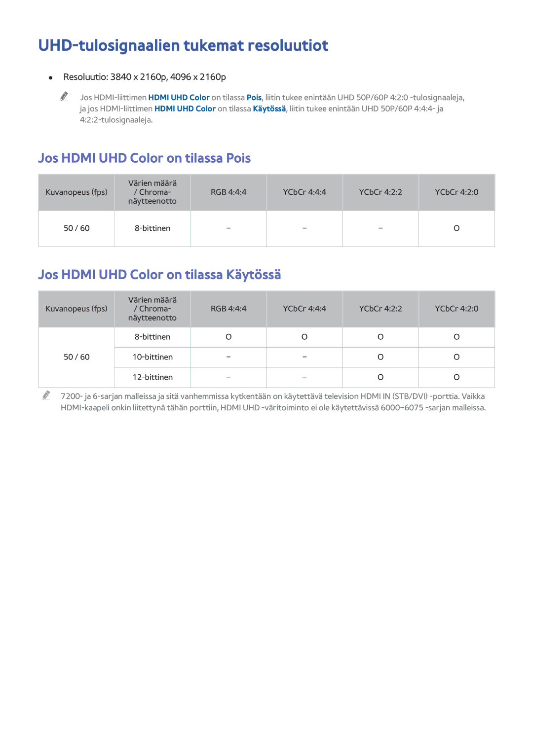 Samsung UE65JU6575UXXE, UE85JU7005TXXE manual UHD-tulosignaalien tukemat resoluutiot, Jos Hdmi UHD Color on tilassa Pois 