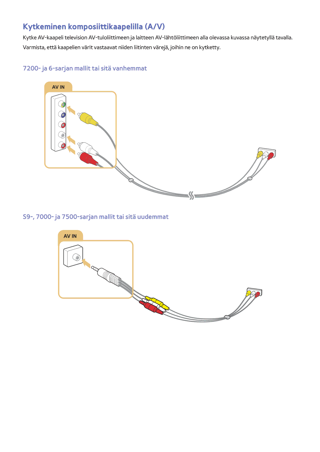 Samsung UE55JU7505TXXE, UE85JU7005TXXE, UE55JU6415UXXE, UE55JS8505TXXE, UE65JU7505TXXE Kytkeminen komposiittikaapelilla A/V 