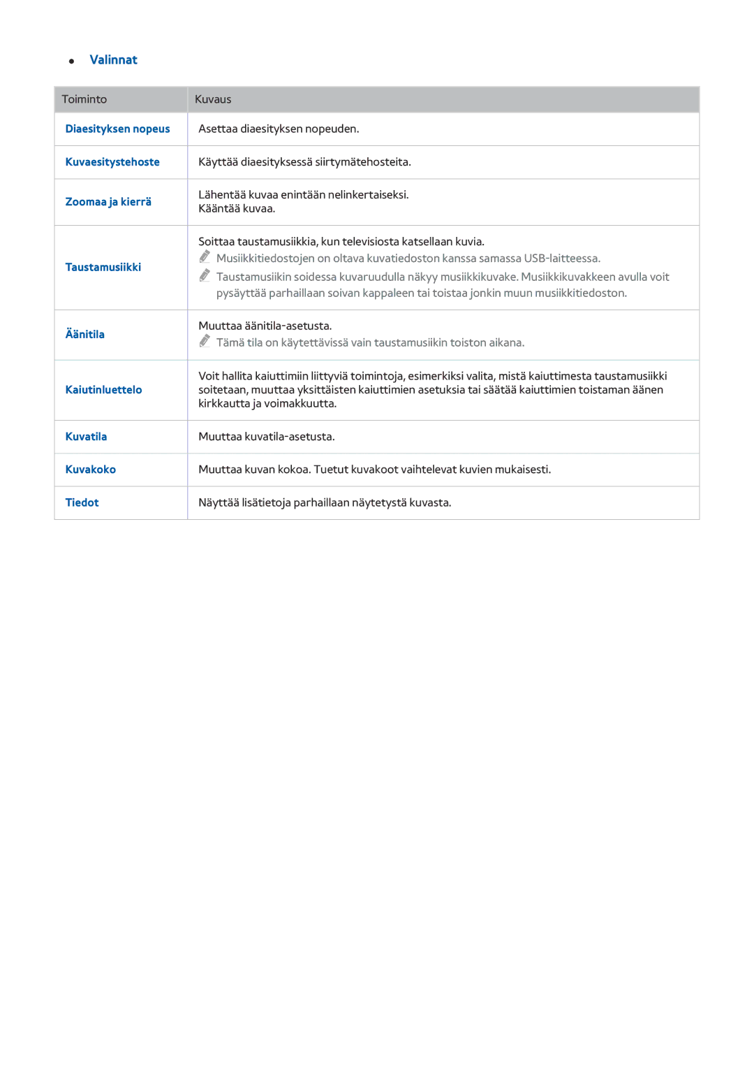 Samsung UE55JU6655UXXE manual Diaesityksen nopeus, Kuvaesitystehoste, Zoomaa ja kierrä, Taustamusiikki, Äänitila, Tiedot 