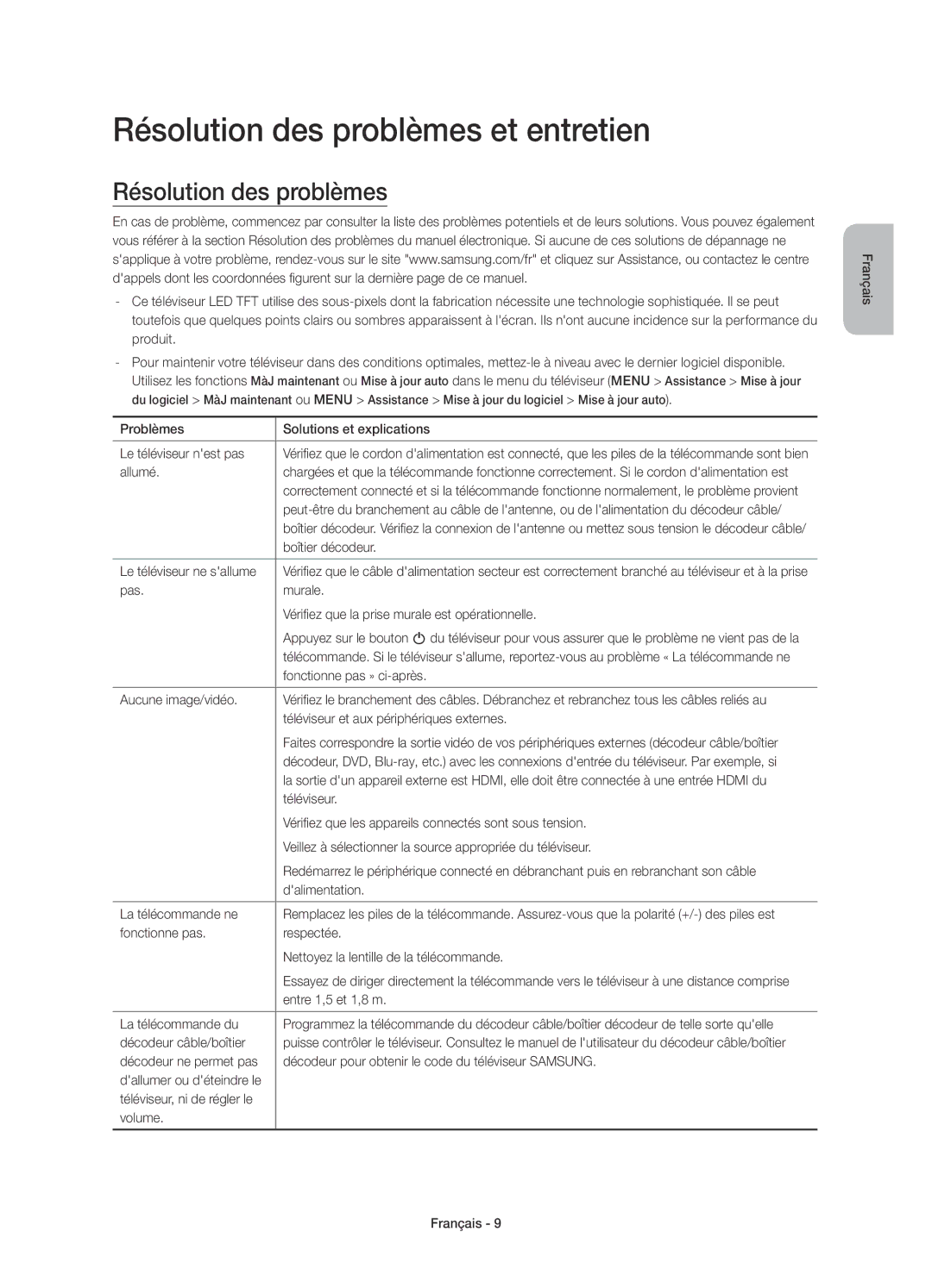 Samsung UE65JS9500TXXU, UE88JS9500TXZF, UE65JS9500TXZF, UE78JS9500TXZF, UE88JS9500TXZT Résolution des problèmes et entretien 