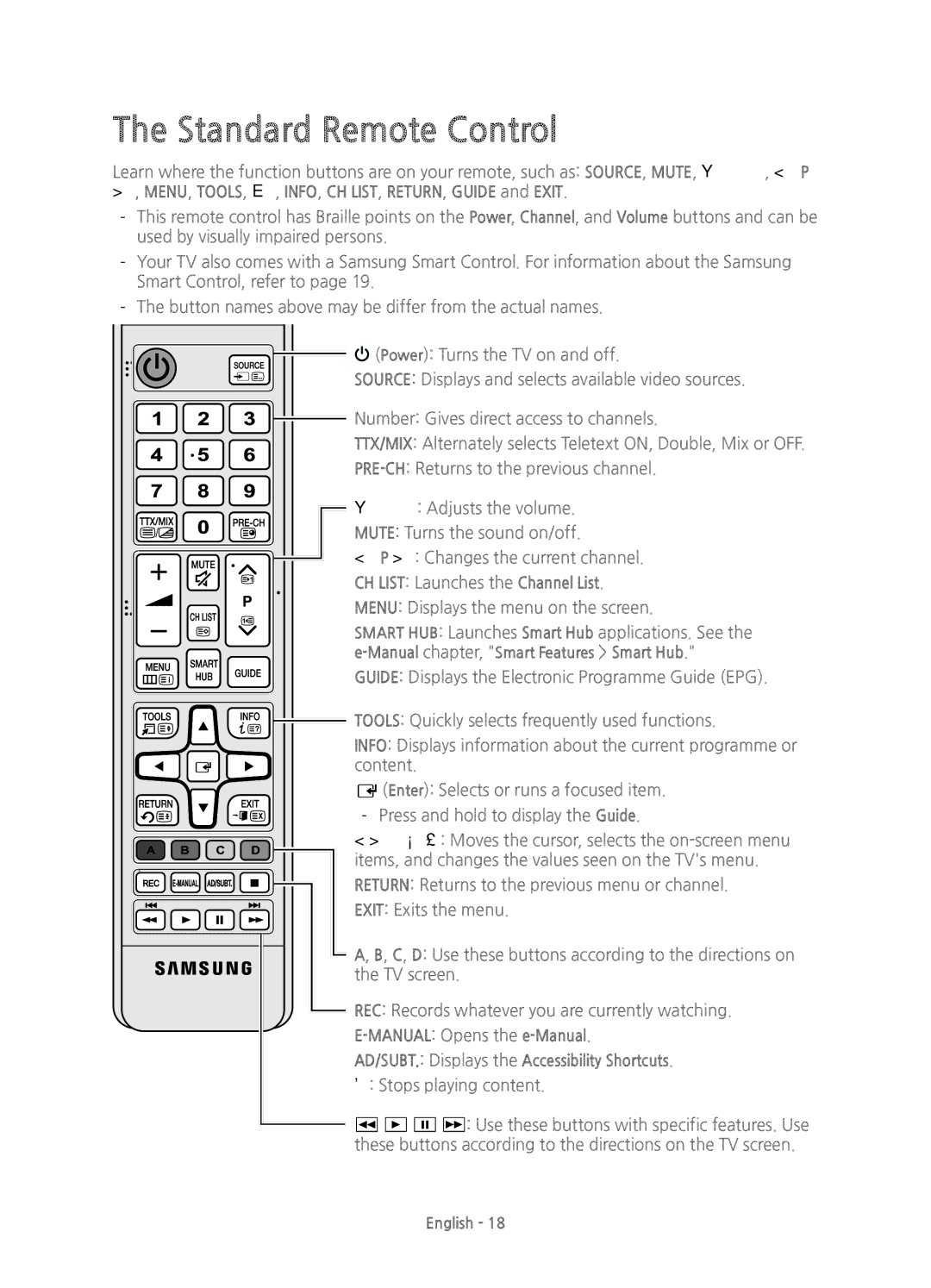 Samsung UE78JS9500TXXC, UE88JS9500TXZF, UE65JS9500TXZF manual Standard Remote Control, CH List Launches the Channel List 