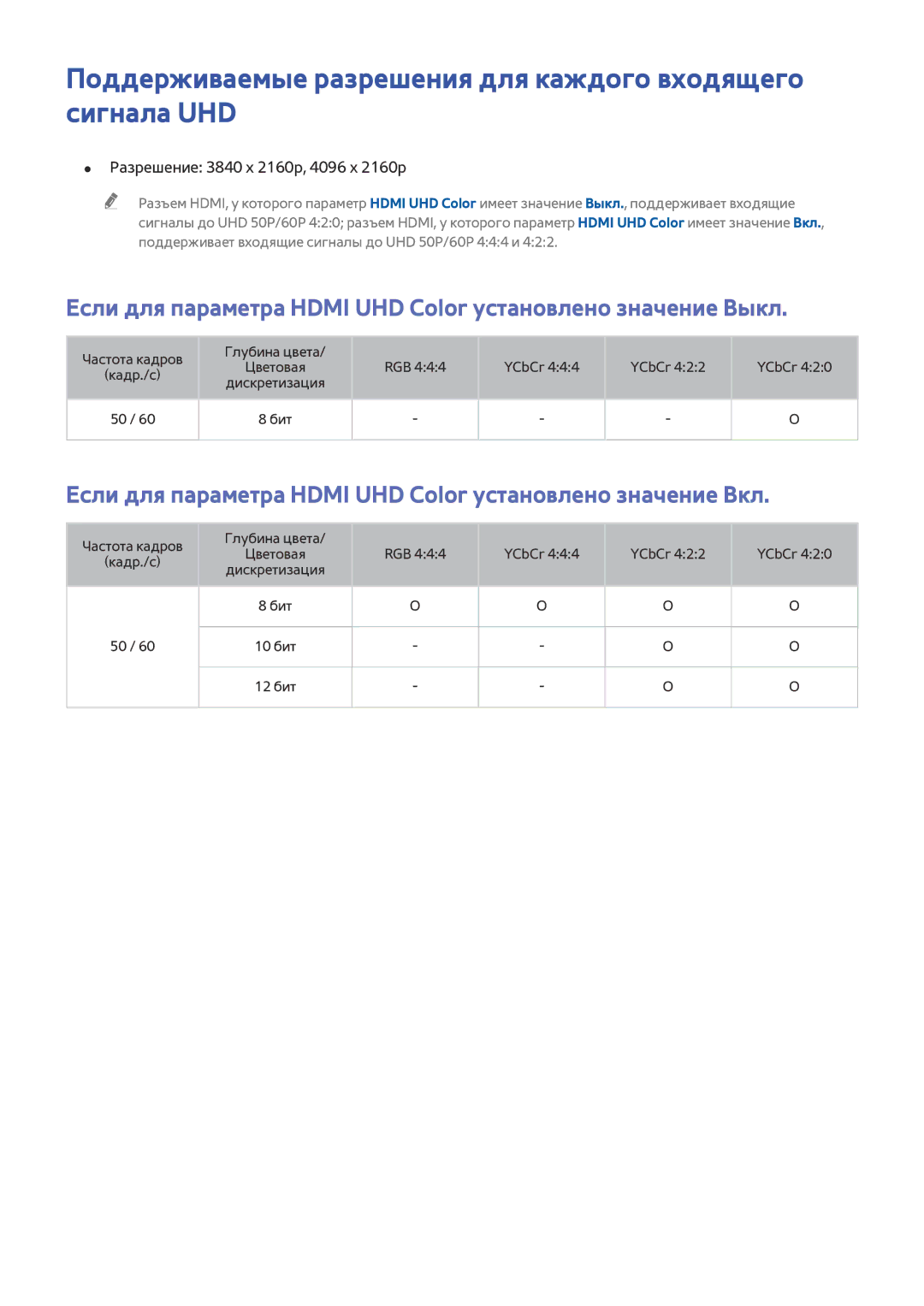 Samsung UE55JS9000TXRU Поддерживаемые разрешения для каждого входящего сигнала UHD, Разрешение 3840 x 2160p, 4096 x 2160p 