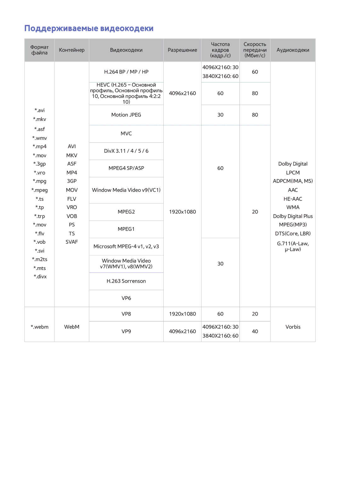 Samsung UE55JS9002TXXH, UE88JS9502TXXH, UE48JS9002TXXH, UE65JS9502TXXH, UE65JS9002TXXH manual Поддерживаемые видеокодеки, Svaf 