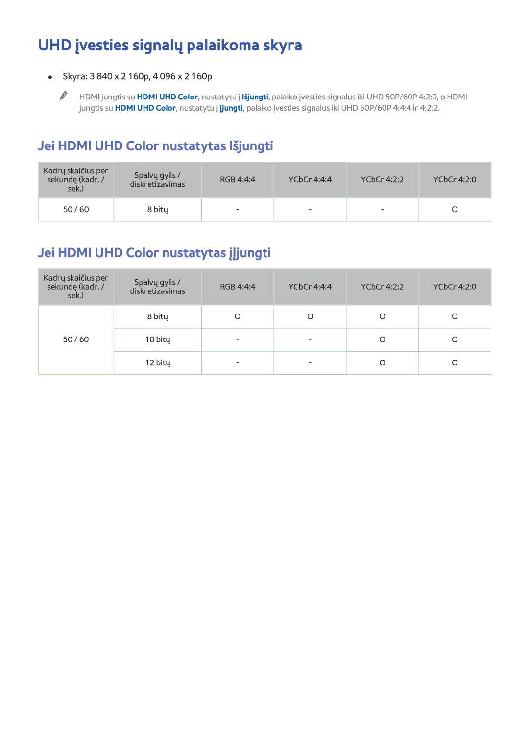 Samsung UE88JS9502TXXH, UE48JS9002TXXH manual UHD įvesties signalų palaikoma skyra, Jei Hdmi UHD Color nustatytas Išjungti 