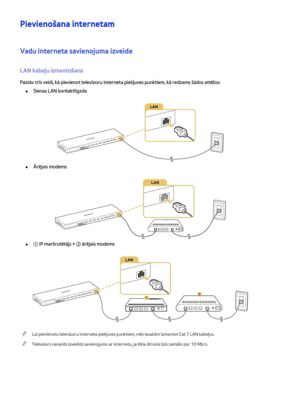 Samsung UE65JS9002TXXH Pievienošana internetam, Vadu interneta savienojuma izveide, LAN kabeļu izmantošana, Ārējais modems 