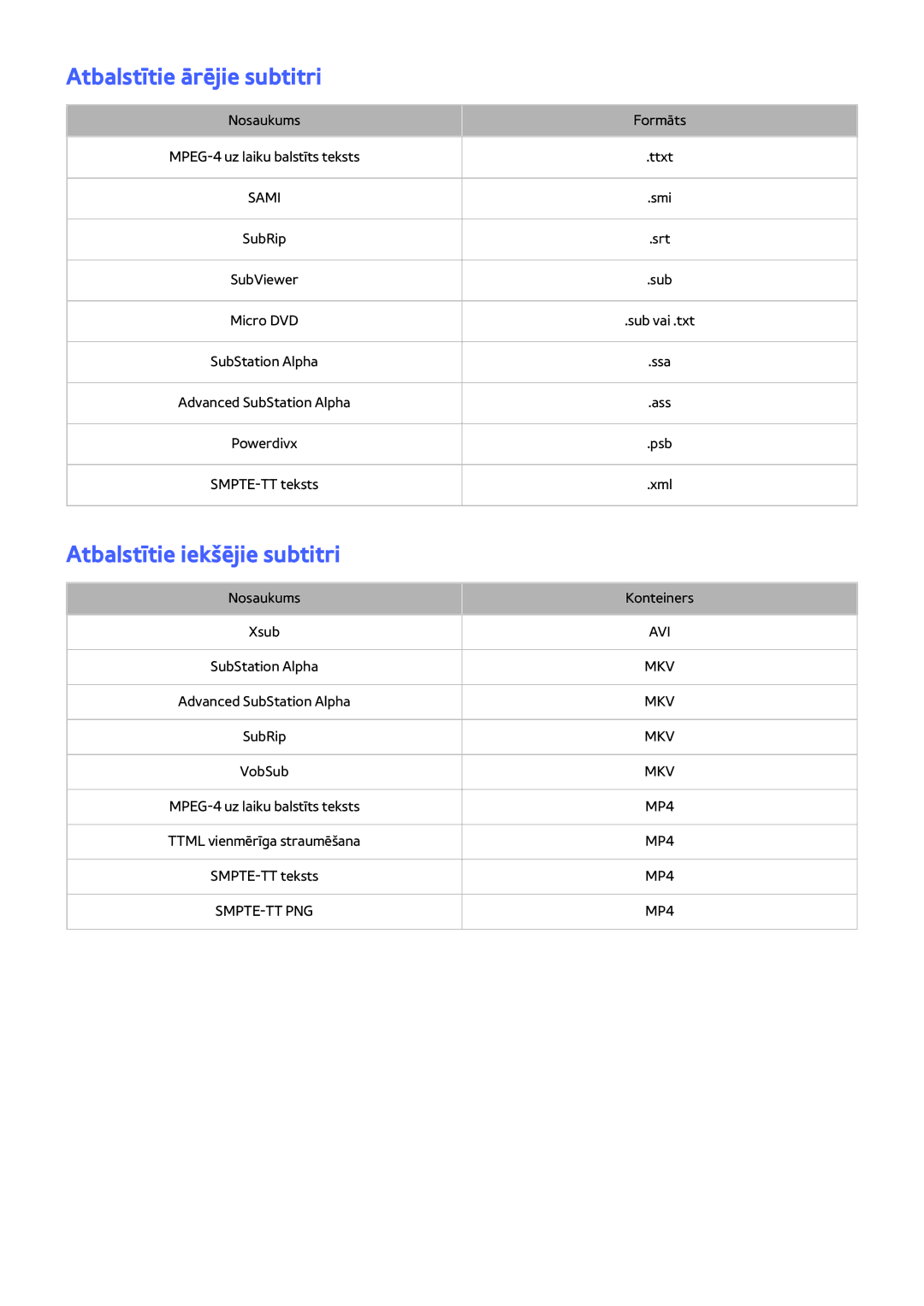 Samsung UE48JS9002TXXH, UE88JS9502TXXH, UE65JS9502TXXH manual Atbalstītie ārējie subtitri, Atbalstītie iekšējie subtitri 