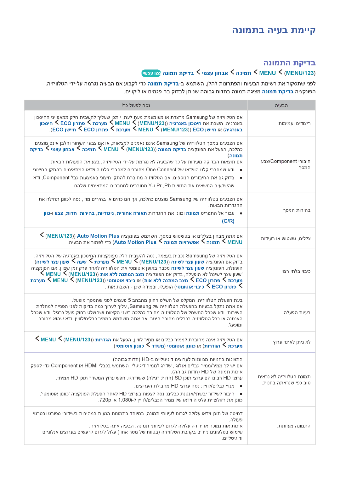 Samsung UE88JS9500LXXH manual הנומתב היעב תמייק, הנומתה תקידב, וישכע וסנ הנומת תקידב ימצע ןוחבא הכימת Menu MENU/123 