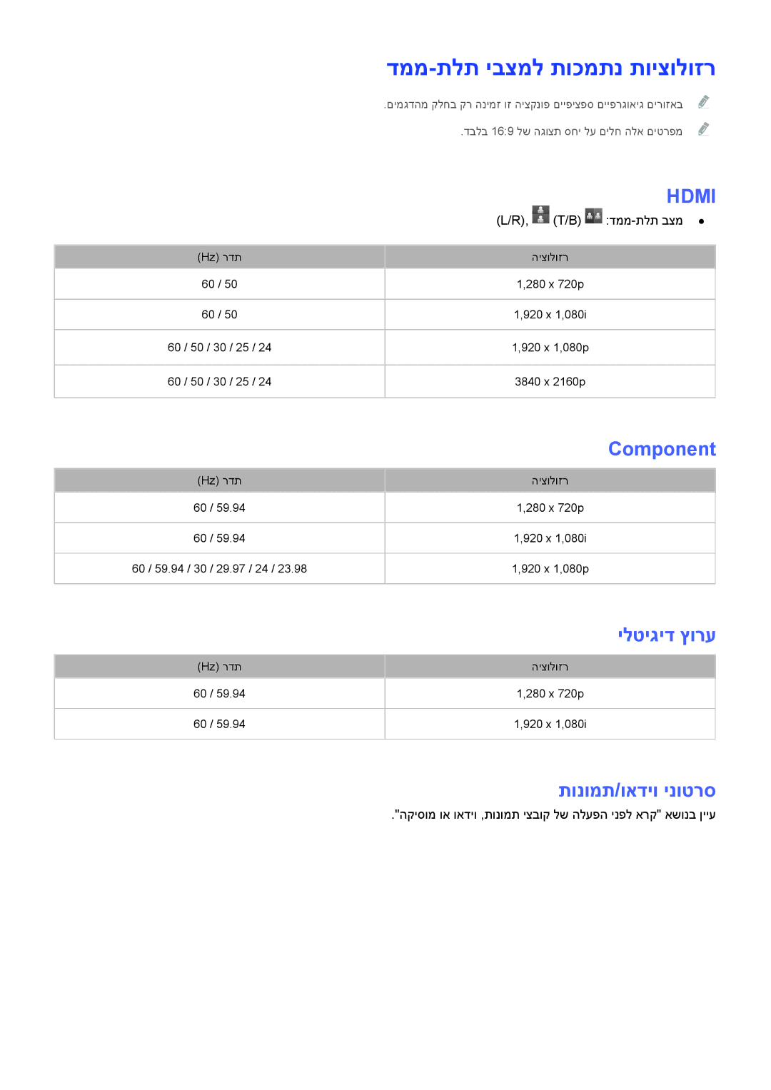 Samsung UA55JS9000KXSQ, UE88JS9502TXXH manual דממ-תלת יבצמל תוכמתנ תויצולוזר, Component, ילטיגיד ץורע, תונומת/ואדיו ינוטרס 