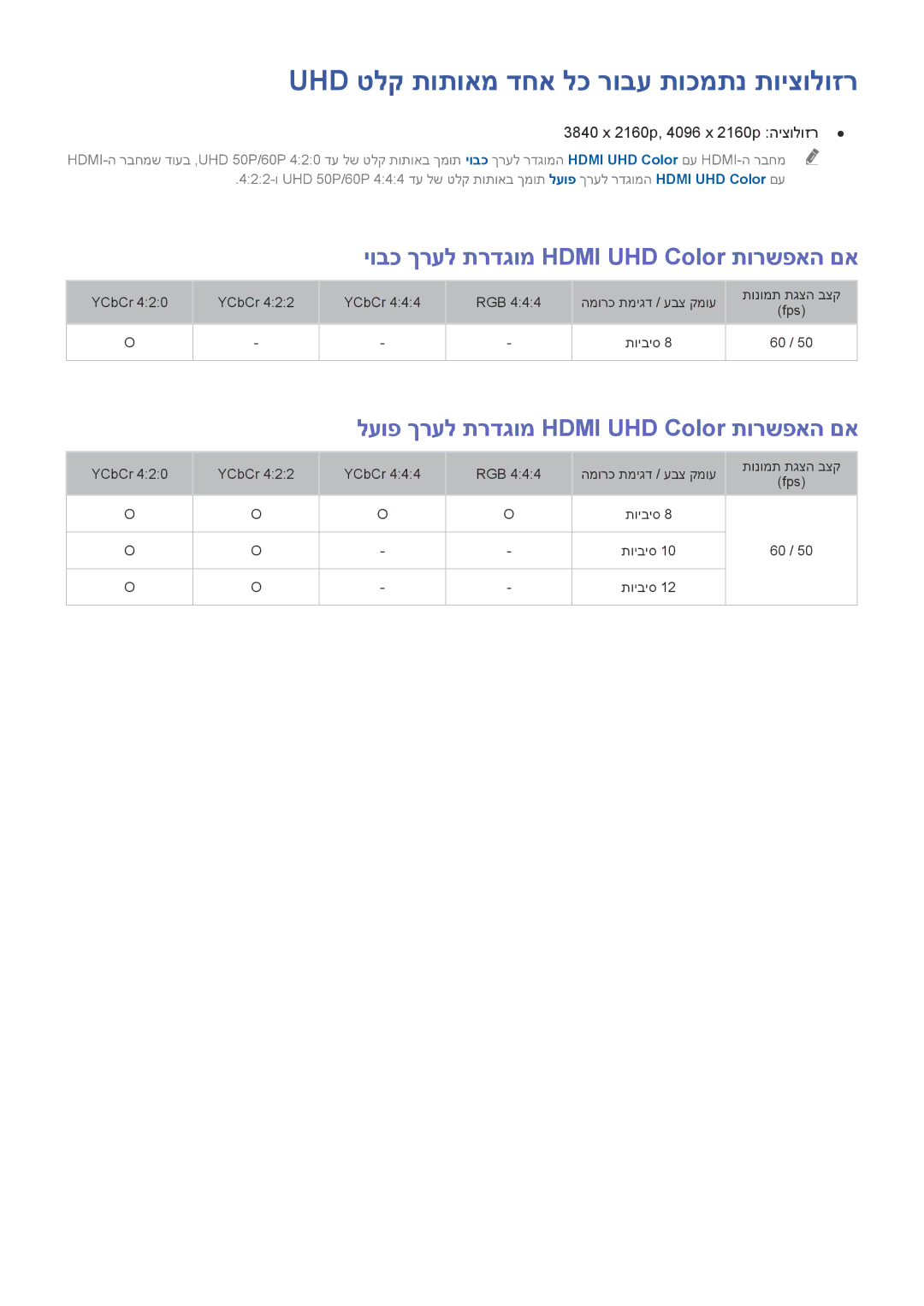 Samsung UA65JS9000KXSQ manual Uhd‏ טלק תותואמ דחא לכ רובע תוכמתנ תויצולוזר, יובכ ךרעל תרדגומ Hdmi UHD Color תורשפאה םא 