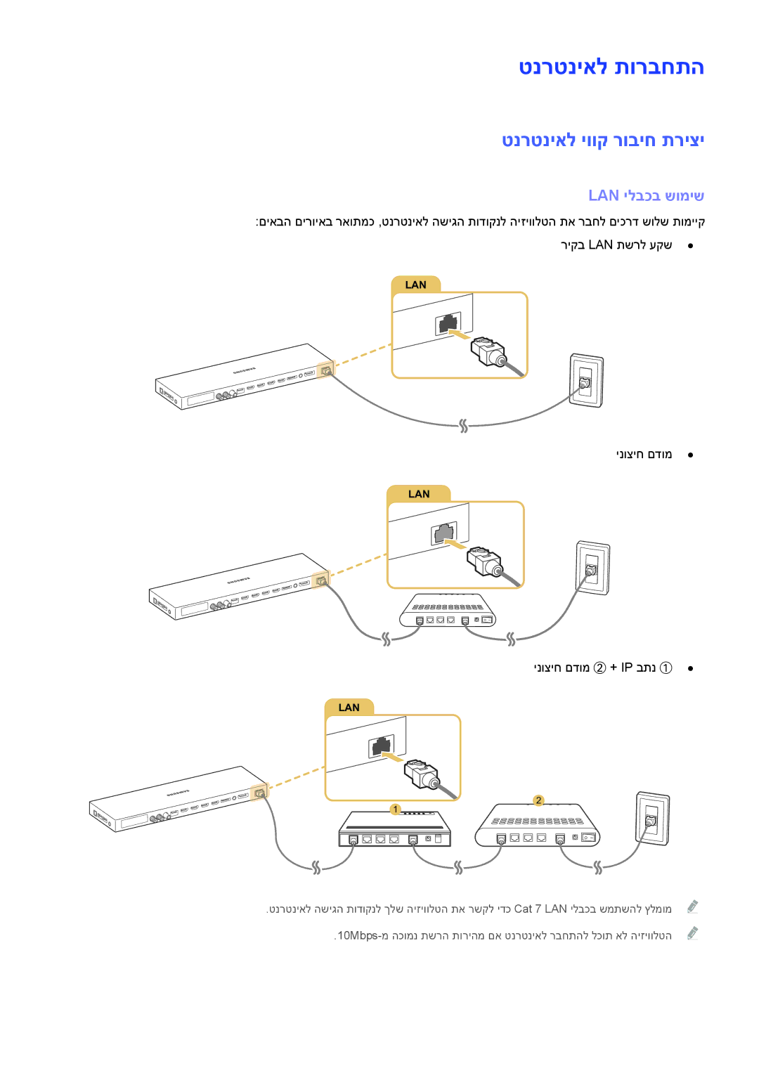 Samsung UA55JS9000KXSQ, UE88JS9502TXXH manual טנרטניאל תורבחתה, טנרטניאל יווק רוביח תריצי, Lan ילבכב שומיש, ינוציח םדומ 