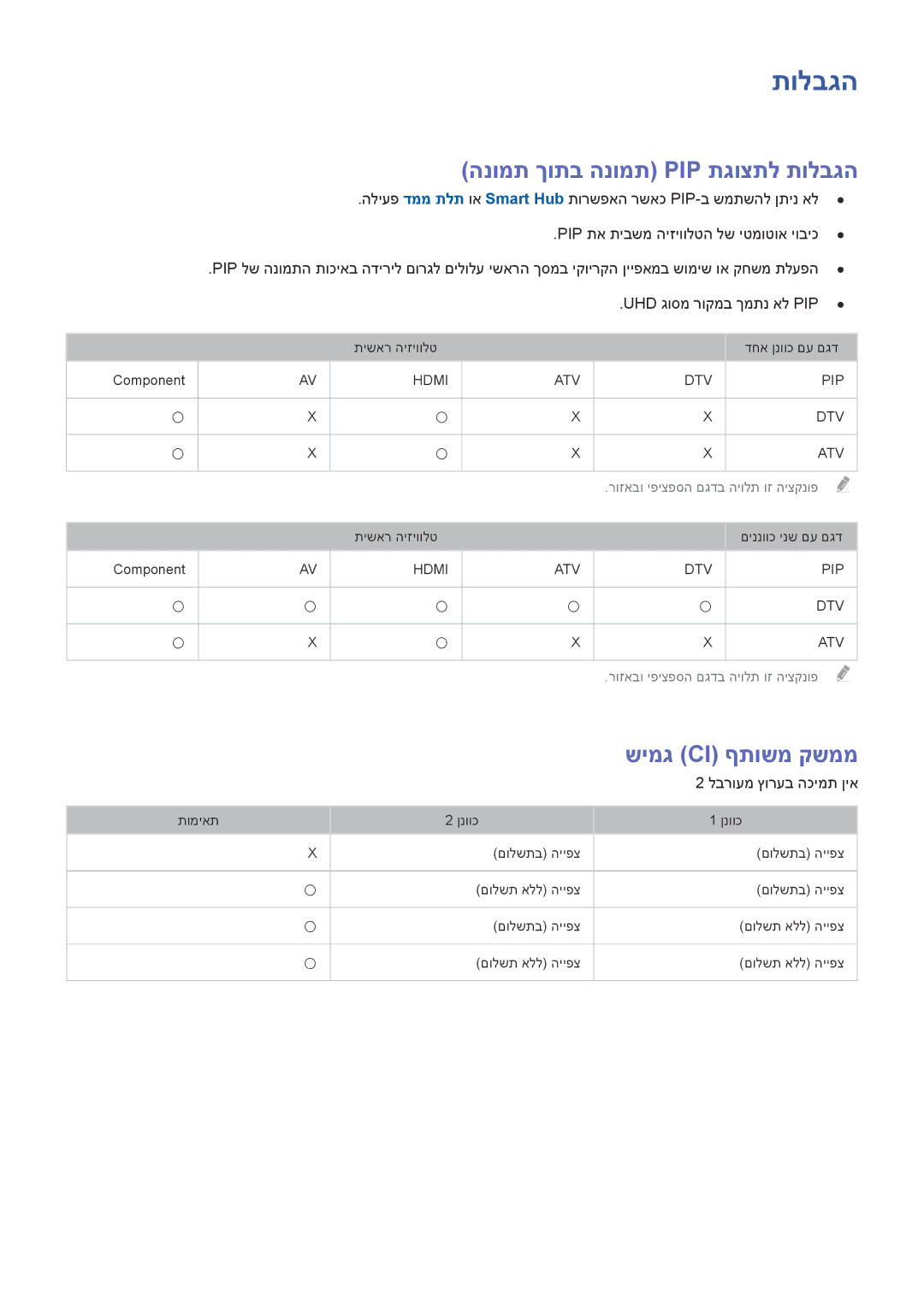 Samsung UA65JS9000KXSQ, UE88JS9502TXXH הנומת ךותב הנומת Pip תגוצתל תולבגה, שימג Ci ףתושמ קשממ, לברועמ ץורעב הכימת ןיא 