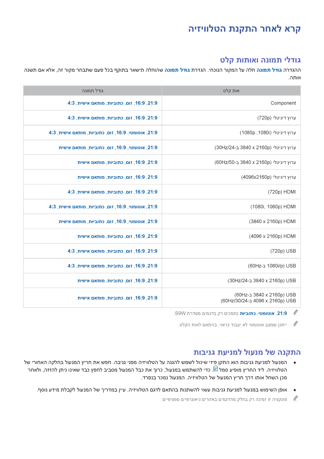 Samsung UE88JS9502TXXH, UE88JS9500LXXH manual היזיוולטה תנקתה רחאל ארק, טלק תותואו הנומת ילדוג, תובינג תעינמל לוענמ לש הנקתה 