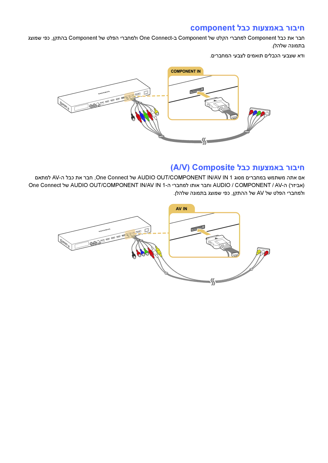 Samsung UE88JS9500LXXH, UE88JS9502TXXH, UA55JS9000KXSQ manual Component לבכ תועצמאב רוביח, ‏A/V‎ Composite‏ לבכ תועצמאב רוביח 