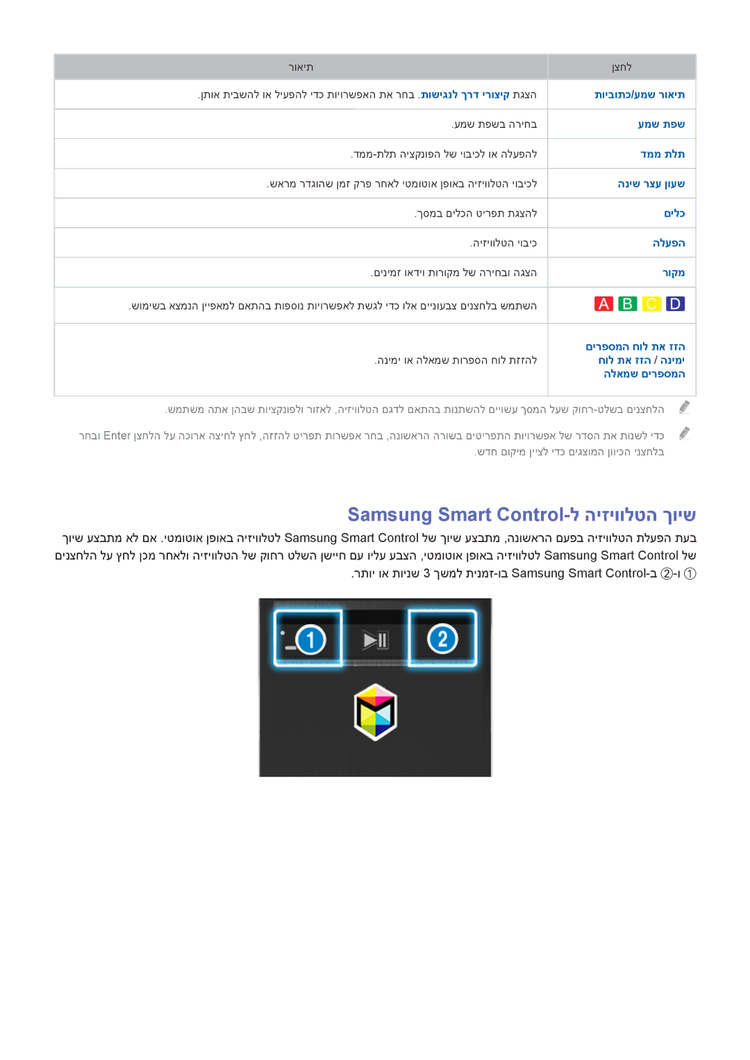 Samsung UA55JS9000KXSQ, UE88JS9502TXXH, UE88JS9500LXXH, UA65JS9000KXSQ manual תויבותכ/עמש רואית 