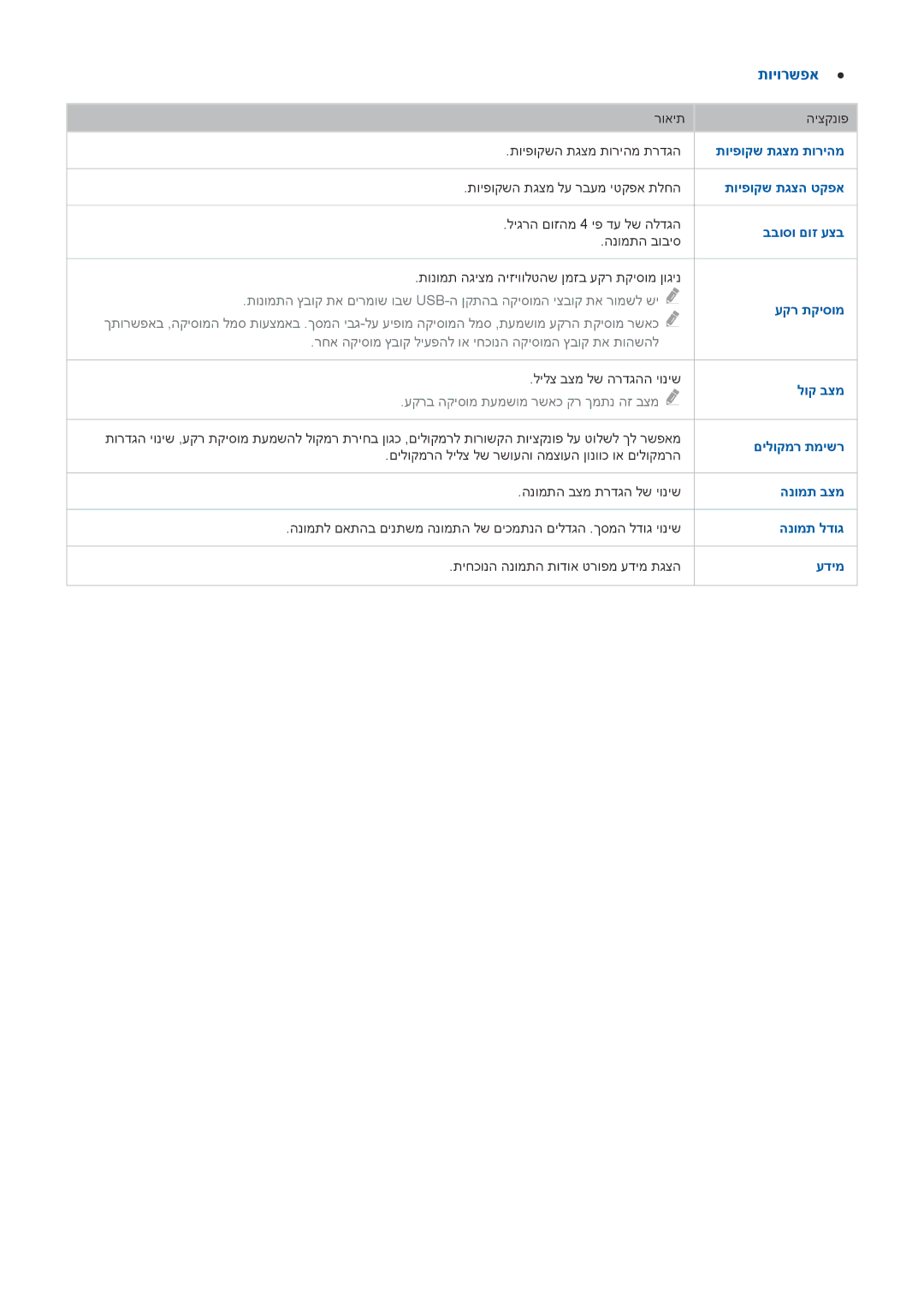 Samsung UA55JS9000KXSQ, UE88JS9502TXXH, UE88JS9500LXXH, UA65JS9000KXSQ manual תויפוקש תגצמ תוריהמ 