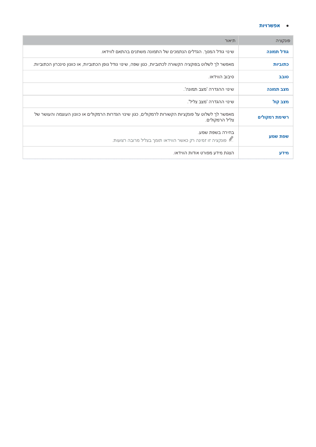 Samsung UE88JS9502TXXH, UE88JS9500LXXH, UA55JS9000KXSQ, UA65JS9000KXSQ manual תויבותכ 