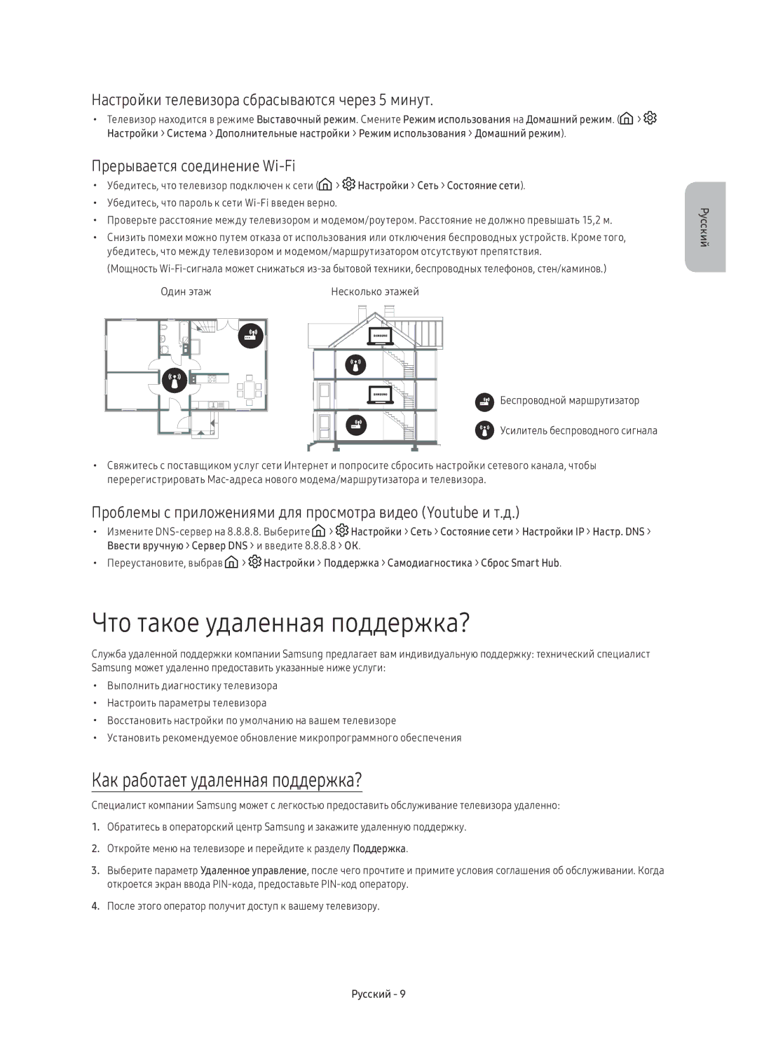 Samsung UE88KS9800TXSQ Что такое удаленная поддержка?, Как работает удаленная поддержка?, Прерывается соединение Wi-Fi 