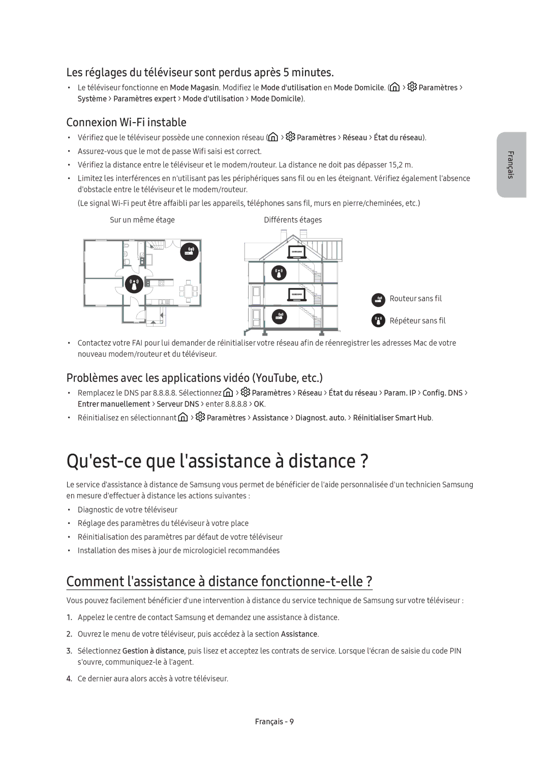 Samsung UE88KS9800TXXU manual Quest-ce que lassistance à distance ?, Comment lassistance à distance fonctionne-t-elle ? 