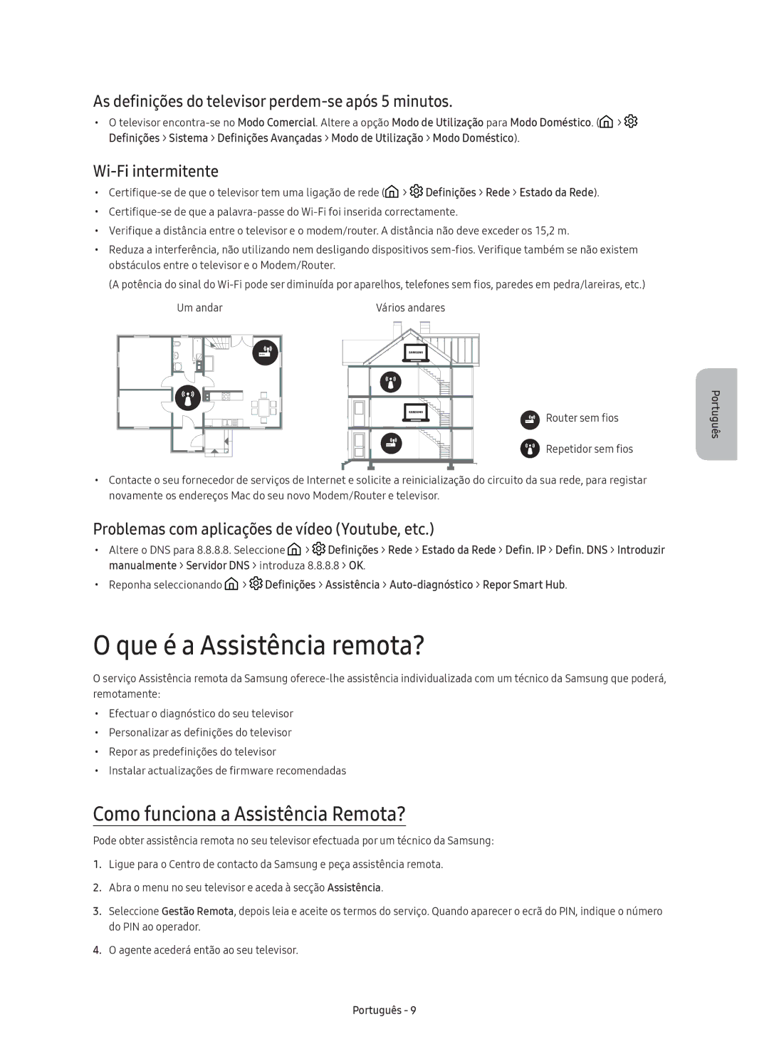 Samsung UE65KS9500TXSQ, UE88KS9800TXZF, UE88KS9800TXZT Que é a Assistência remota?, Como funciona a Assistência Remota? 