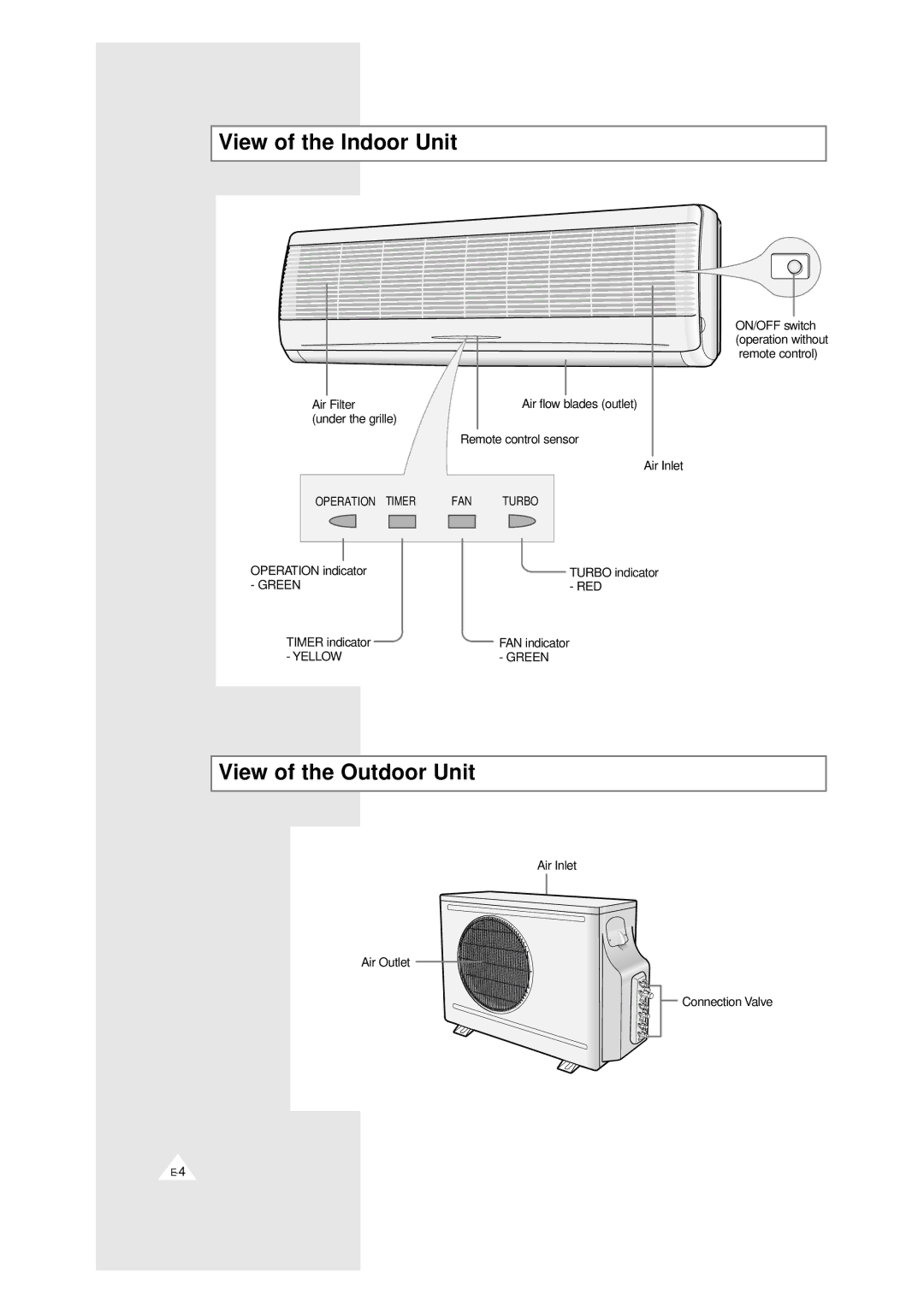 Samsung UM 24A1(B1)E2, UM 20A1(B1)E3, UM 18A1(B1)E2, UM 19A1(B1)E2 View of the Indoor Unit, View of the Outdoor Unit 