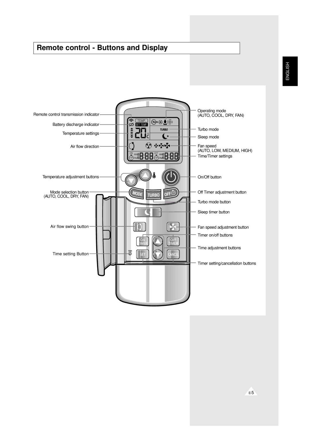 Samsung UM 18A1(B1)B2, UM 20A1(B1)E3, UM 18A1(B1)E2, UM 19A1(B1)E2, UM 14A1(B1)E2 Remote control Buttons and Display, Turbo 